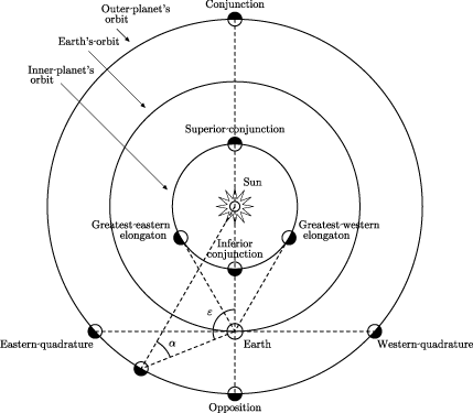 Positional_astronomy