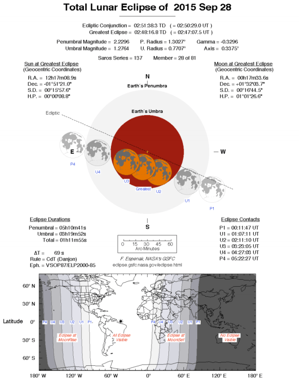 September 2015 Lunar Eclipse (courtesy NASA)